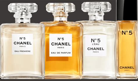 Chanel No. 5: history and design of the most famous perfume ever